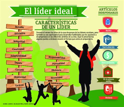 Características De Un Líder Visually