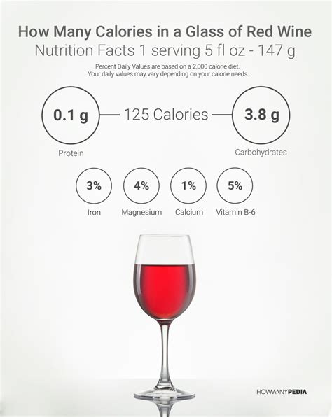 How Many Calories In A Glass Of Red Wine Howmanypedia