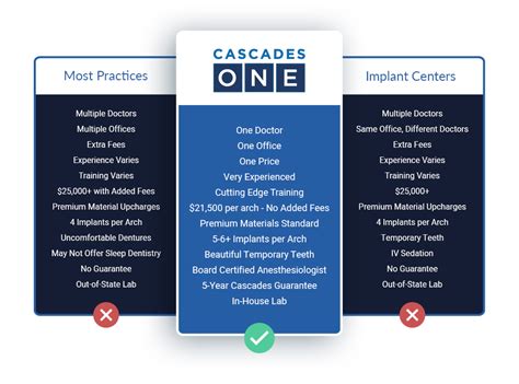 Dental Implants Sterling, VA - Cascades Center for Dental Health