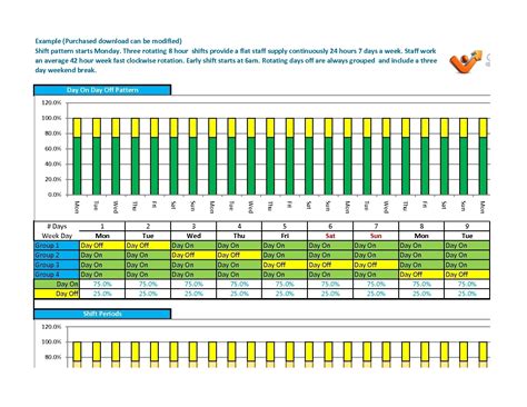 Dupont 12 hr schedule pdf : 12 Hour Shift Calendar Templates | Example Calendar Printable