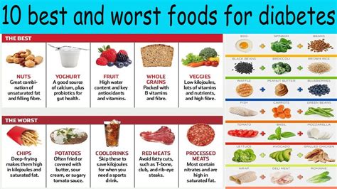 Starts at $10.54 per day; 10 Best and Worst Foods for Diabetes || #Diabetes Cure ...
