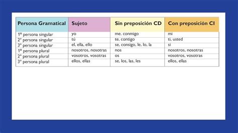 Pronombres Personales Español Spanish Classroom Spanish Classroom