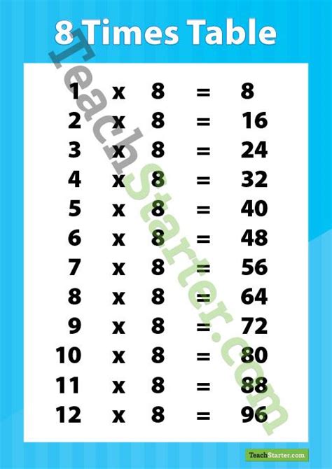 Multiplication Facts Worksheets 6 7 8 Leonard Burtons Multiplication