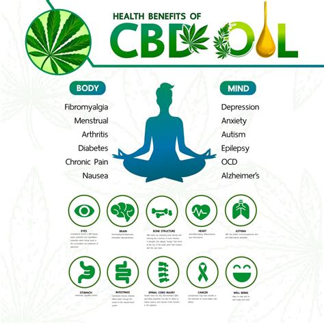 Get The Inside Story Of Cannabidiol So What Are The Benefits Of Cbd