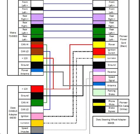 When you employ your finger or perhaps stick to the circuit along with your eyes, it is easy to mistrace the circuit. Pioneer Wiring Diagram Colors : Diagram Car Stereo Wiring Diagrams Color Code Wiring Diagram ...