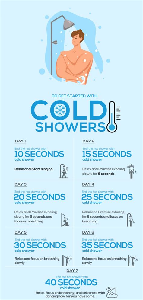 The Amazing Benefits Of Cold Showers In 2022 Benefits Of Cold Showers Cold Shower Taking
