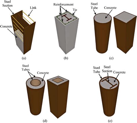 Performance Enhancement Of Steel Columns Using Concrete Filled