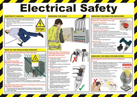 Electrical Safety Posters The Hippest Pics