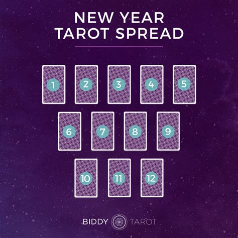 Top 7 Tarot Card Spreads For 2019 Biddy Tarot