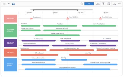 6 Free Product Roadmap Templates To Impress Your Stakeholders