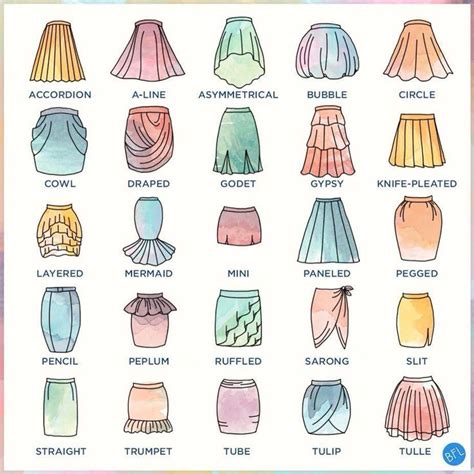 43 best images about types of dresses on Pinterest ... Just as the name suggests: