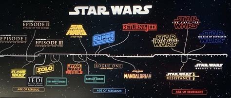 Star Wars Timeline As Shown At The D23 Disneyexpo 23 Aug 2019 Star Wars