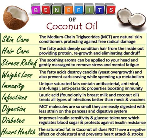 Coconut Oil Use And Benefits Get Amazing Before And After Healthy