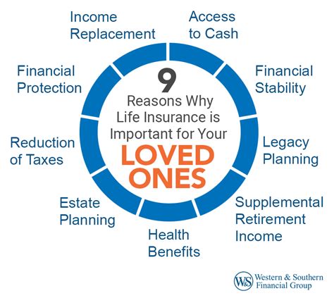 Why Life Insurance Is Important 9 Meaningful Benefits