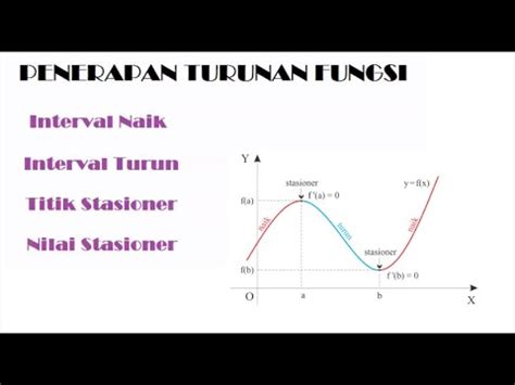 Materi Contoh Soal Penerapan Turunan Fungsi Interval Naik