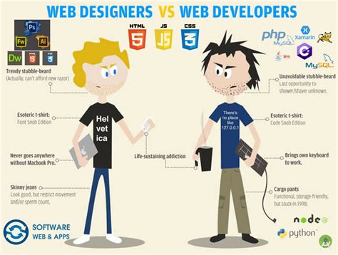 ¿cual Es La Diferencia Entre DiseÑo Y Desarrollo Web