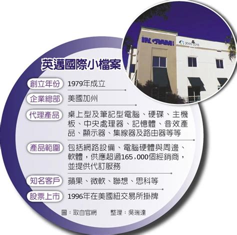 新浪财经 > 行情中心 > 海航控股 > 行情. 海航吞下英邁 砸60億美元 打通全球IT分銷網 - 中時電子報