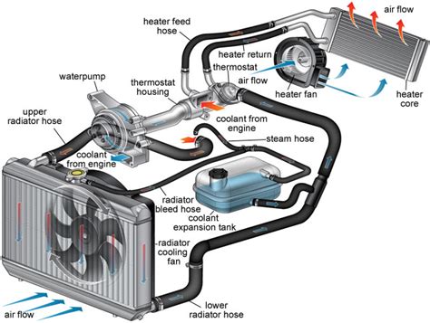 What You Need To Know About Your Automotive Cooling System Toytechs