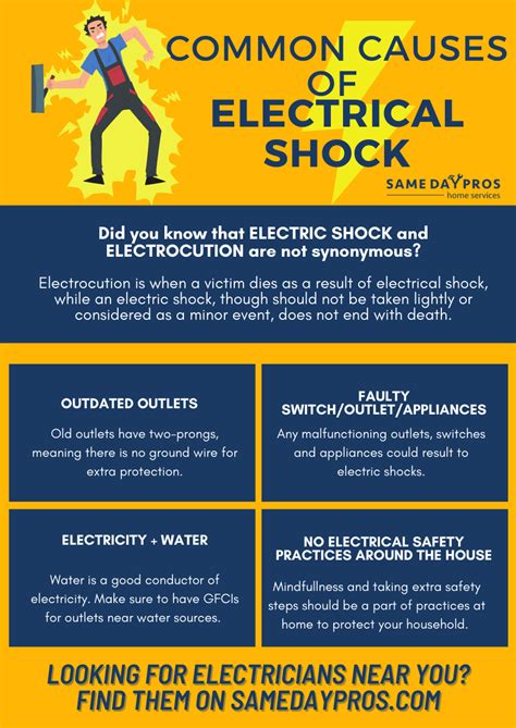 5 Common Causes Of Electrical Shocks At Home Same Day Pros