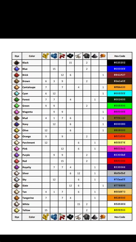 Table Of Recipes Official Ark Survival Evolved Wiki