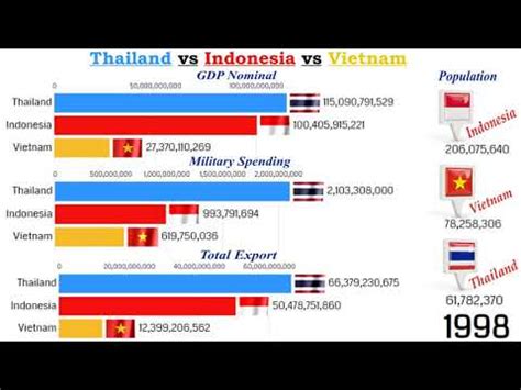 Indonesia Vs Vietnam : Prices In Indonesia Vs Vietnam Cost Of Living