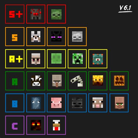 Purely based on abilities, range, damage, and spa. Super Smash Mobs/Tier list | Mineplex Wiki | FANDOM powered by Wikia
