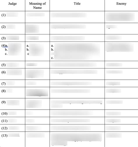 Joshua Judges Study Guide Diagram Quizlet