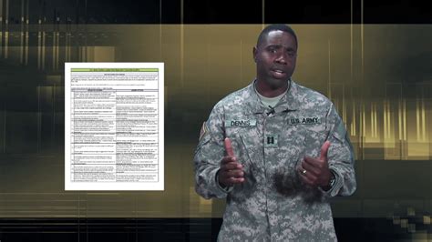 Soldier Leader Risk Reduction Tool Clips Youtube