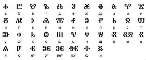 Glagolitic Script Slavic Wiki Fandom