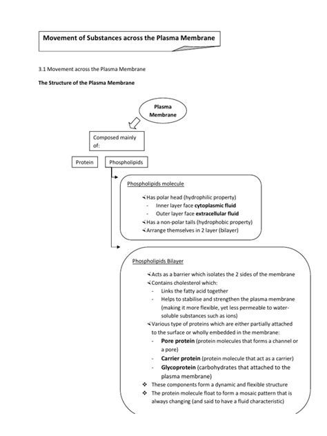 A great lesson wordpress.com site. Chapter 3 Biology Form 4 Notes