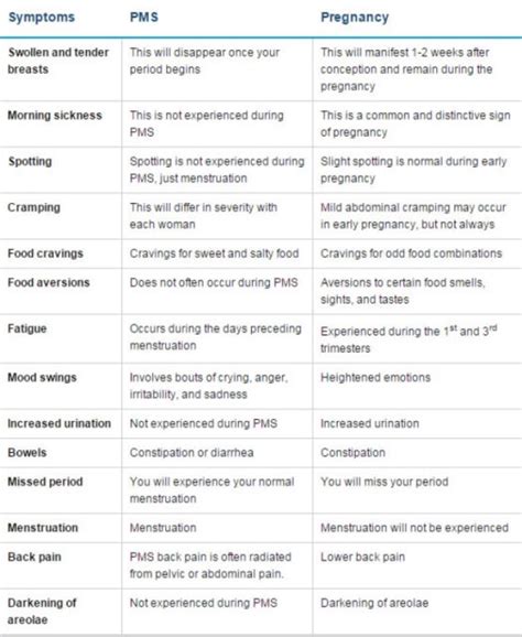 Period Vs Pregnancy Hiccups Pregnancy