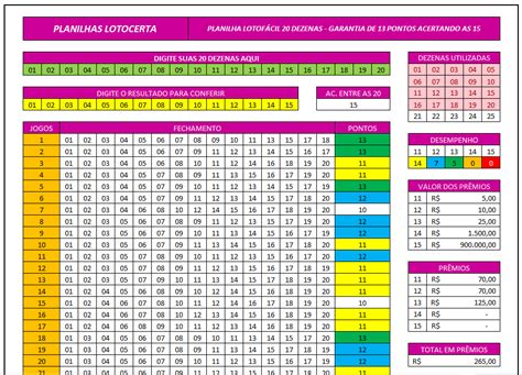 Planilha Lotofácil 20 Dezenas Com Garantia De 13 Pontos 32 Jogos