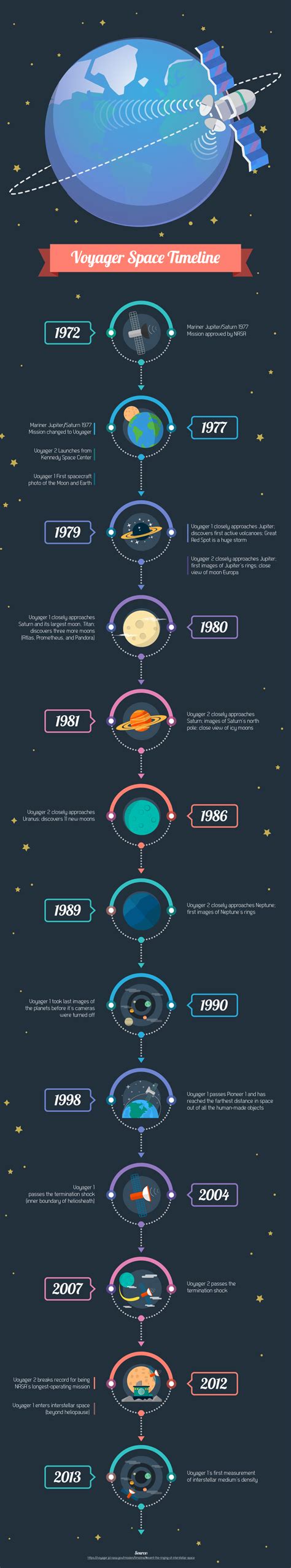 Easelly 4 Universe Infographics Every Astronomy Fan Should Check Out