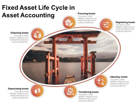 Fixed Asset Life Cycle In Asset Accounting Powerpoint Slides Diagrams