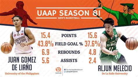 In Numbers La Salle Vs Up Uaap Season 81