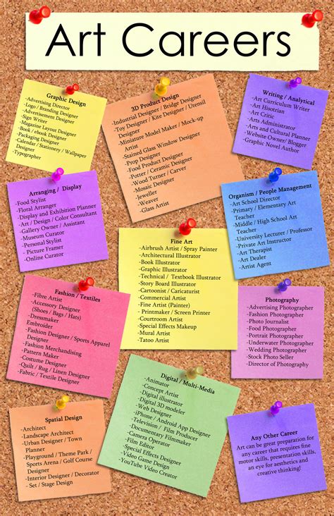 Art Careers Poster By Ashley Chapman At