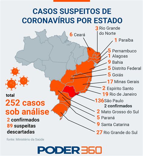 Brazil coronavirus update with statistics and graphs: Casos suspeitos de coronavírus sobem de 207 para 252 ...