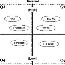 These are often numbered from 1st to 4th and denoted by roman numerals: Quadrants Labeled : Graph 4 Quadrants Labeled On ...