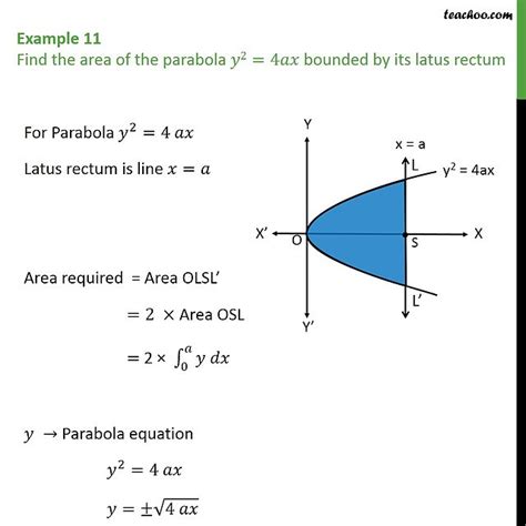 Question 9 Find Area Of Parabola Y2 4ax Bounded By Latus Rectum