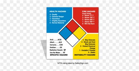 Printable Nfpa Chemical Label