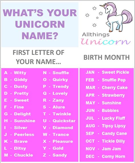 Funny Unicorn Name Generator Whats Your Unicorn Name All Things