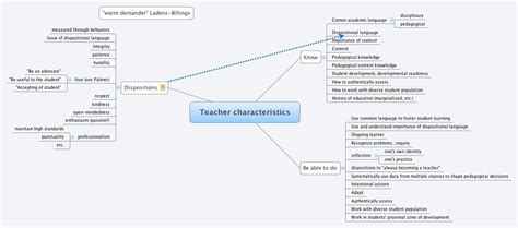 Teacher Characteristics Xmind Online Library