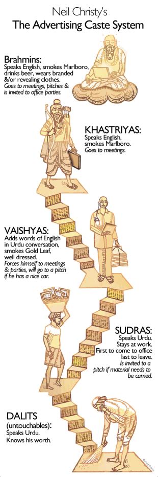 The Urdu Caste System http://auroramag.wordpress.com/2014/01/03/this-is