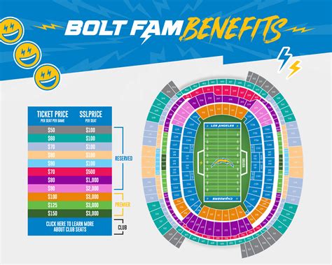Chargers Seating Map And Benefits Los Angeles Chargers