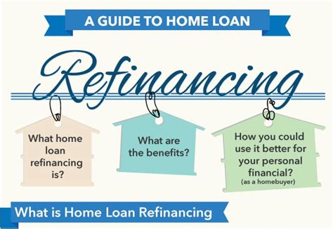 Refinance is quite synonymous with today's world as people are getting heavily invested in a business. Finance Malaysia Blogspot: A Guide To Home Loan Refinancing