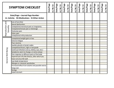 Symptom Checklist Andchart