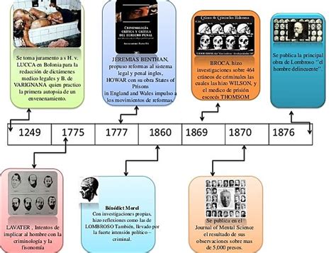 Linea Del Tiempo De La Medicina Forense Timeline Timetoast Timelines