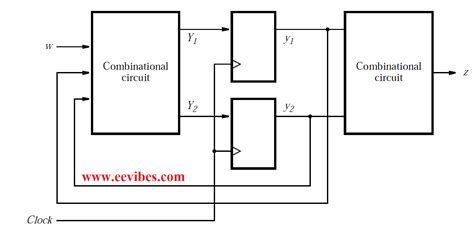 How To Draw State Diagram Of Sequential Circuit Updated Ee Vibes
