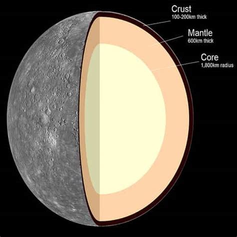 Planet Merkurius Adalah Planet Terkecil Di Dalam Tata Surya