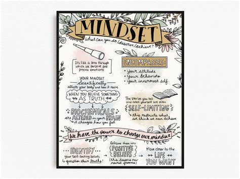 Mindset Self Care Mental Health Art Print Therapist Etsy